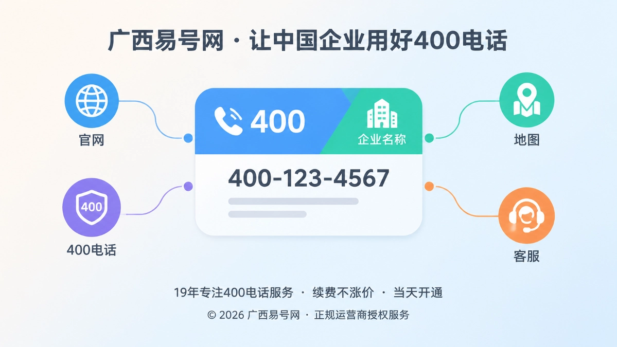 2026年易号正名：400电话的价值正从通话转向数字身份确权