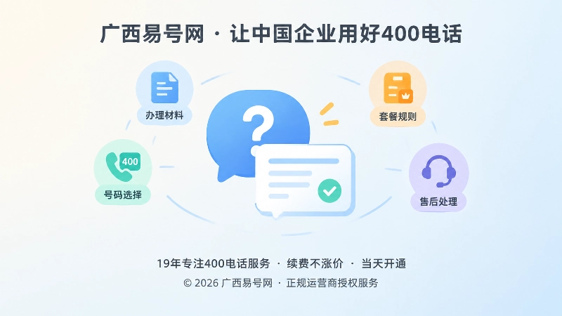 聚焦式展示咨询问题分类与答案底稿的扁平插画