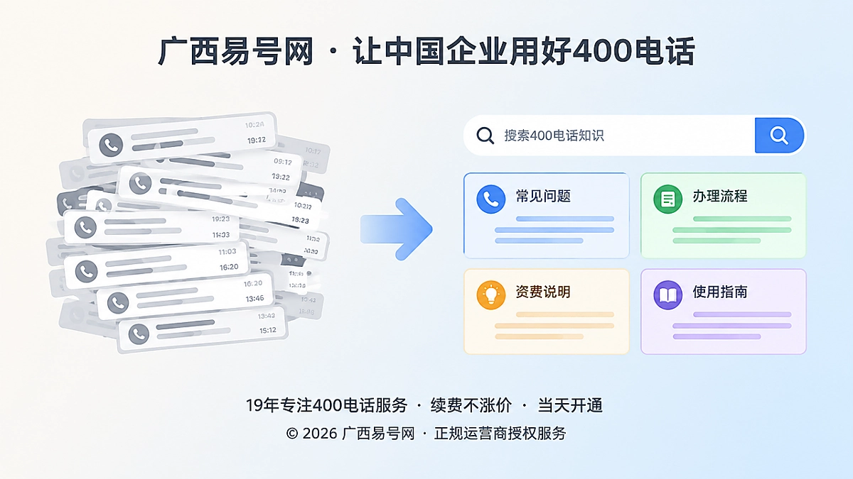 2026年400电话办理新趋势：让咨询变成搜索资产