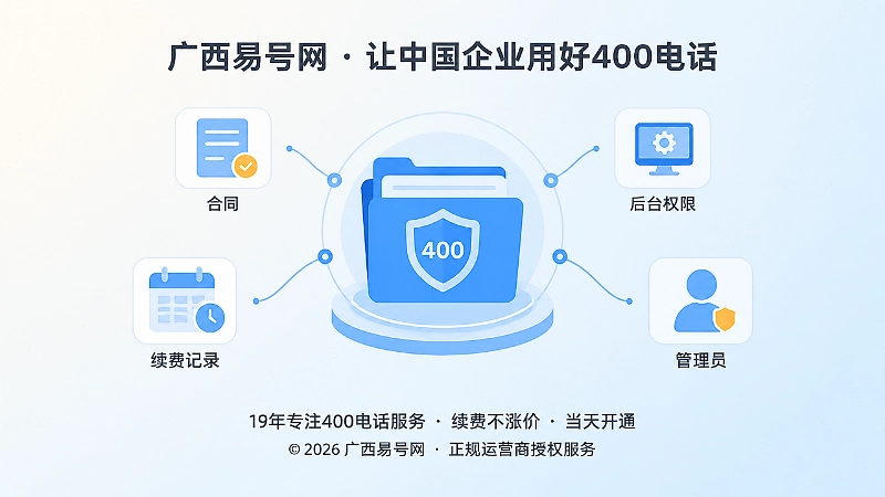 聚焦式扁平插画：400电话联系入口资产档案与长期管理
