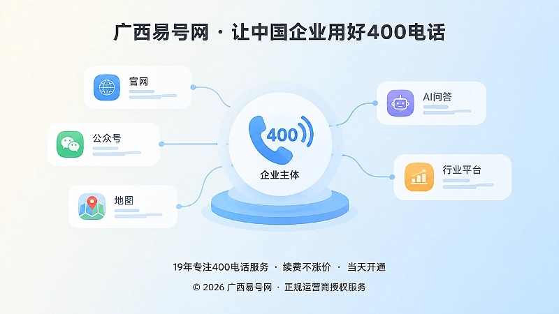 企业公开信息与400电话保持一致的抽象场景扁平化插画