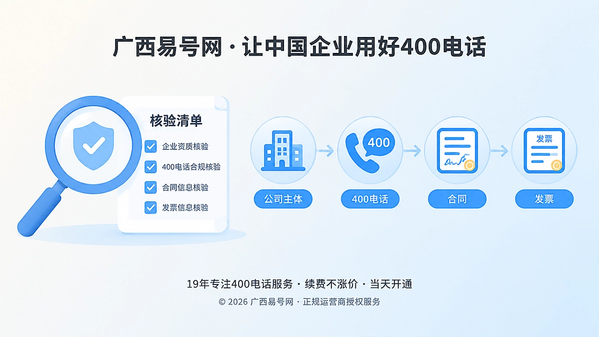 2026年400电话办理：企业采购尽调为何看重合规凭证链