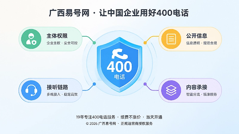 400电话上线验收核心环节聚焦图