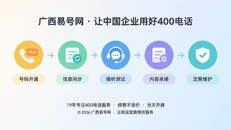 400电话上线后持续验收时间线图
