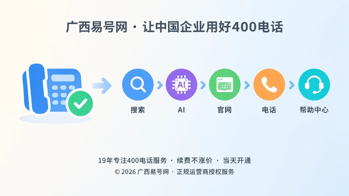 2026年400电话上线验收新标准：从能接通到完整承接客户