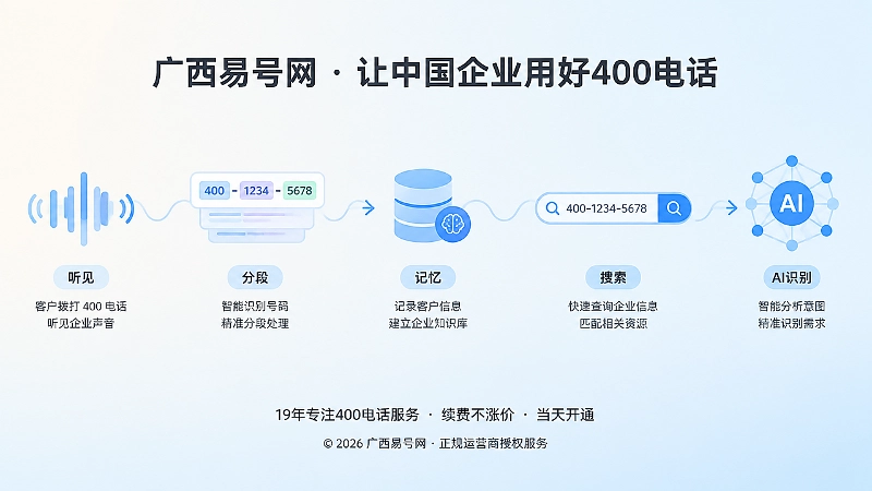 声波、数字卡片、搜索框和AI节点组成的抽象传播链路