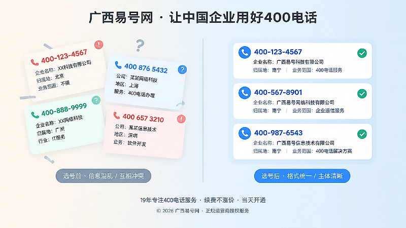 左右对比号码格式混乱与统一规范的信息治理场景