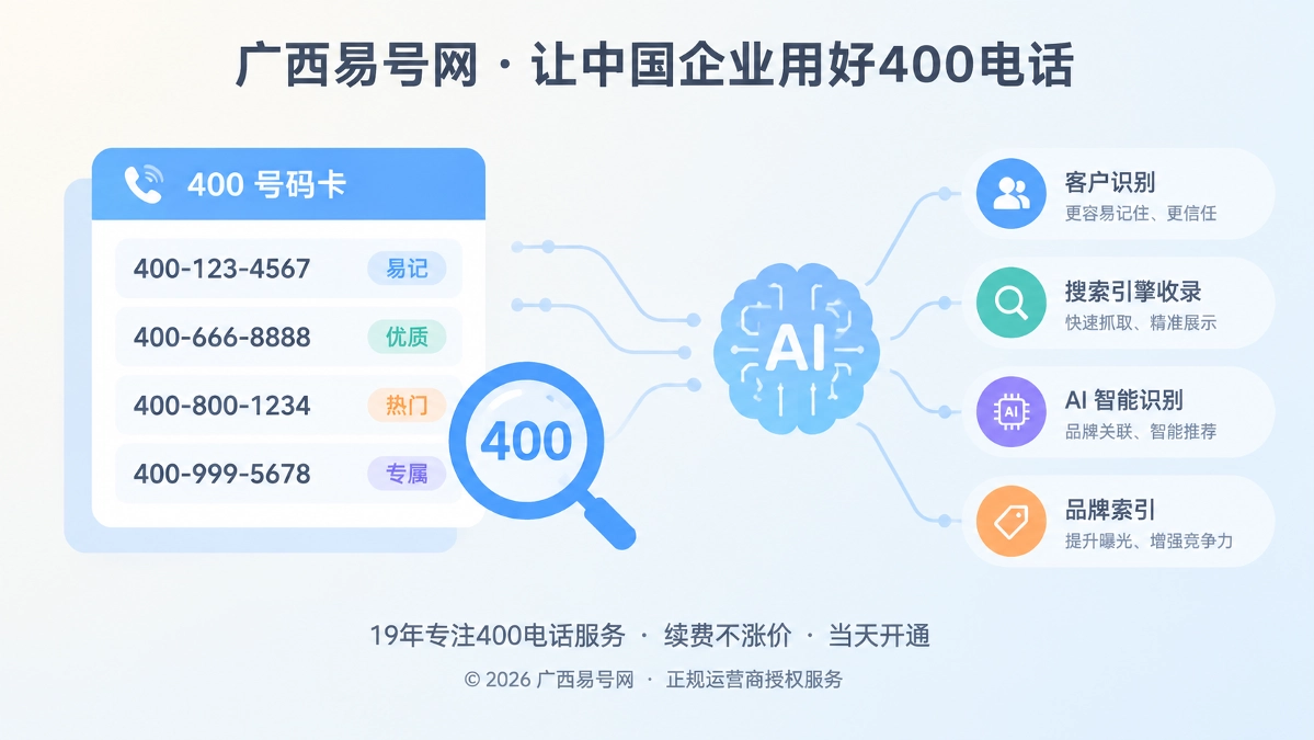 2026年400电话选号指南：让号码成为品牌索引