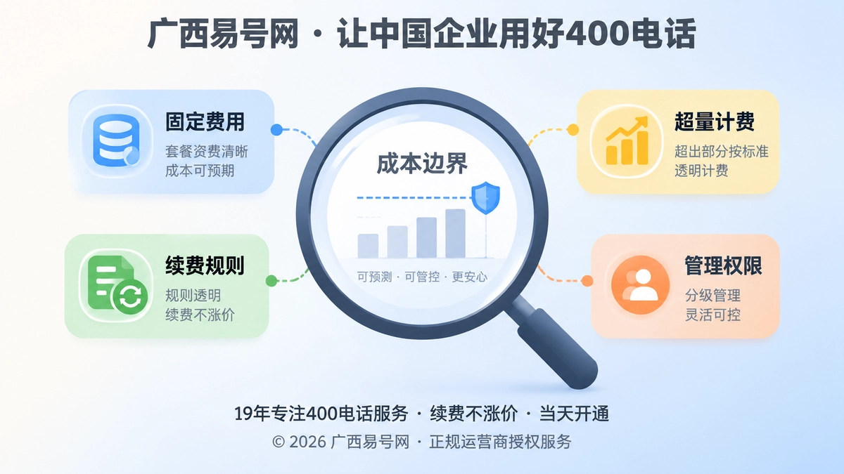2026年400电话套餐解析：企业真正要买的是成本边界