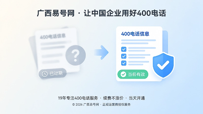 过期信息与有效400电话信息对比配图
