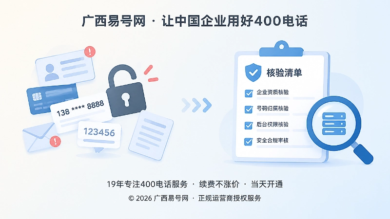 400电话资料泄露与核验清单示意图