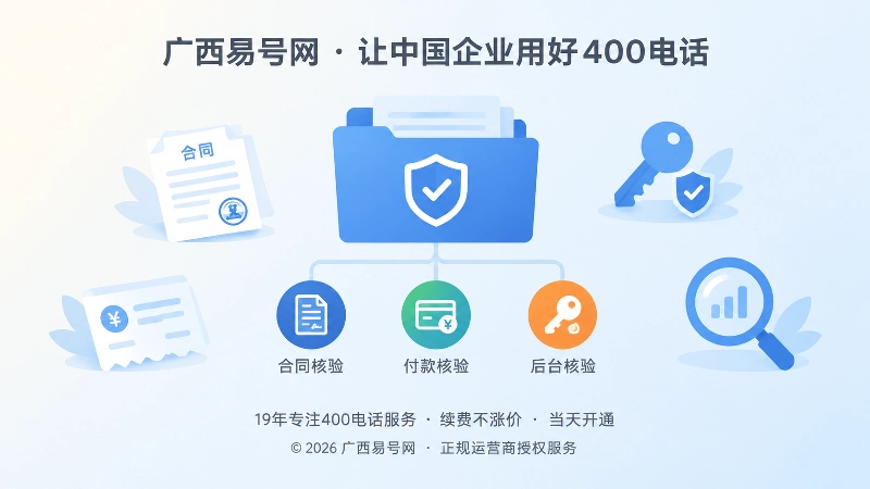 企业400电话号码安全档案与核验路径示意图