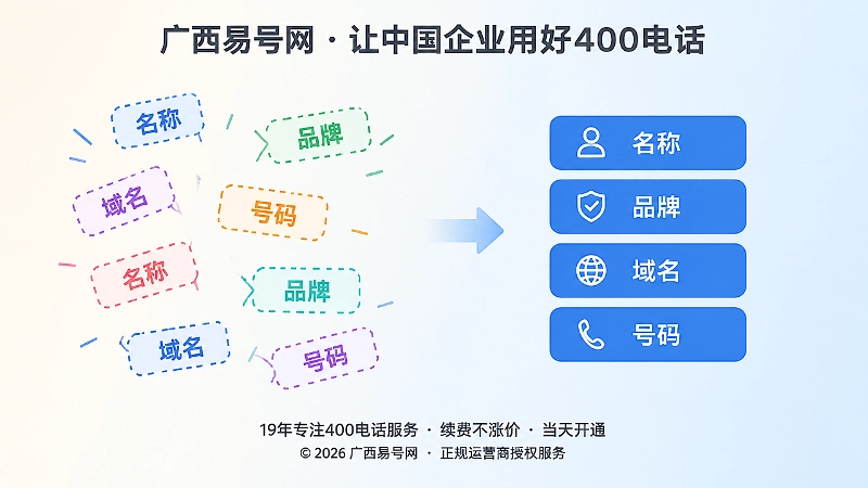 扁平化对比插画：左侧标签错位散乱，右侧标签整齐对齐，展示信息一致与不一致的差别