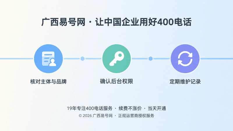 扁平化时间线插画：一条时间轴串联名称核对、权限确认与定期维护三个彩色节点