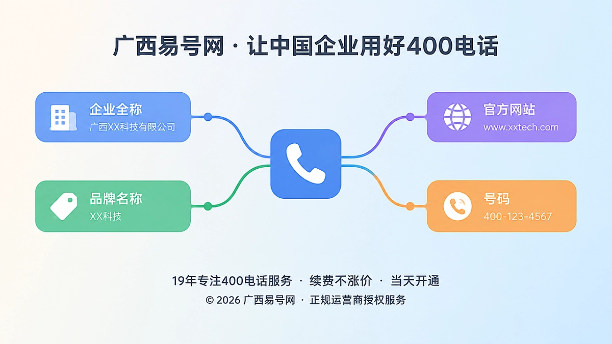 2026年易号正名：让400电话对应清晰的企业实体