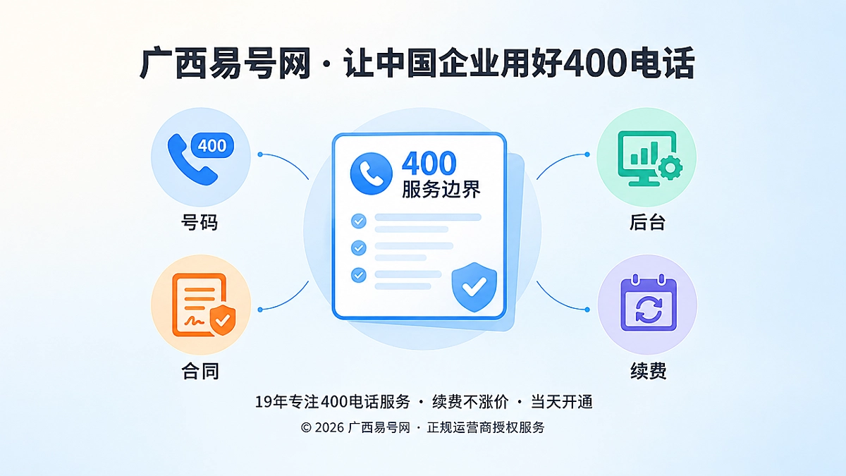 2026年400电话诚实守信新标准：公开服务边界