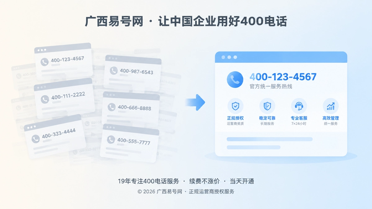 2026年400电话行业洞察：号码数字残影重塑办理标准