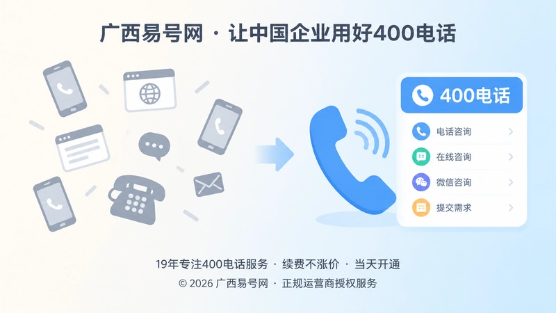 联系方式分散与统一400电话入口对比图