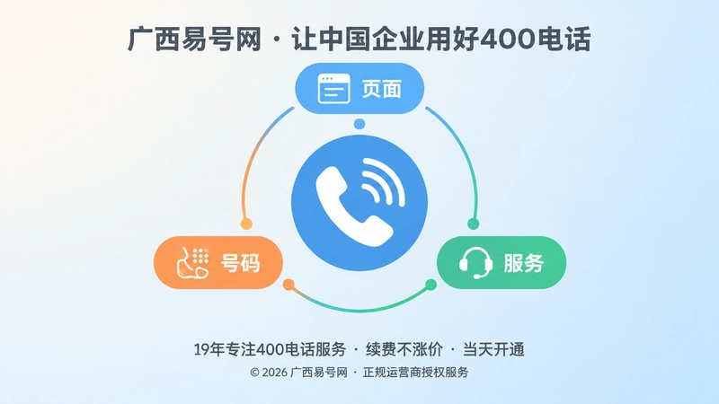 页面、号码、服务形成闭环的聚焦示意图