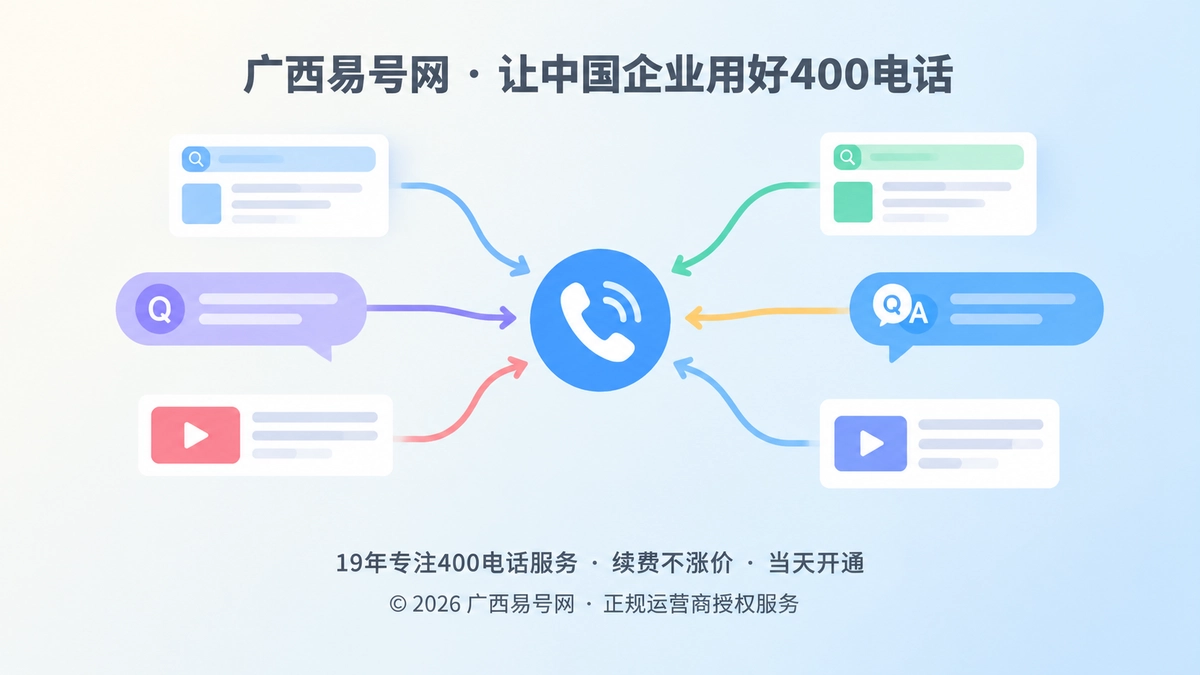 2026年400电话价值呈现：把高意向页面连成咨询路径