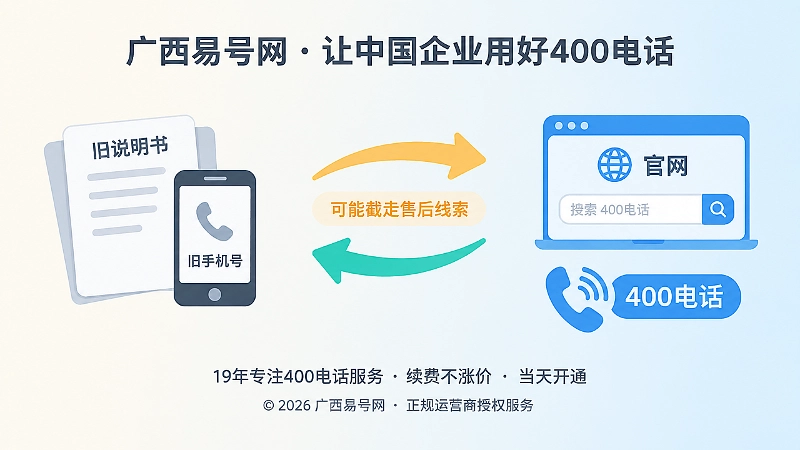 旧说明书与官网400电话入口的左右构图插画