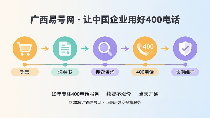 400电话融入产品生命周期的时间线插画