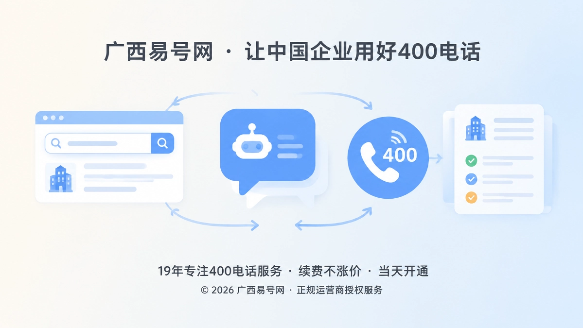 2026年400电话帮助中心：建立可引用事实库，解决咨询口径漂移