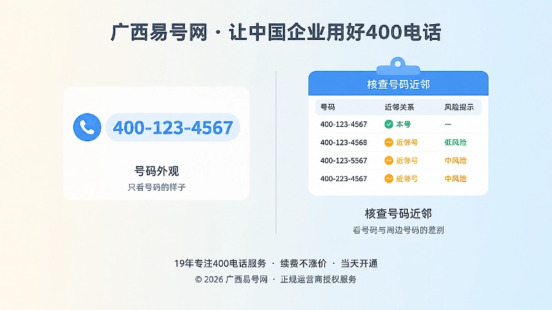 号码外观与近邻核查表的对比式扁平插画