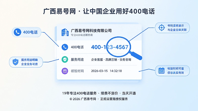 聚焦式配图：官方联系页卡片与放大镜突出400电话文字和主体信息