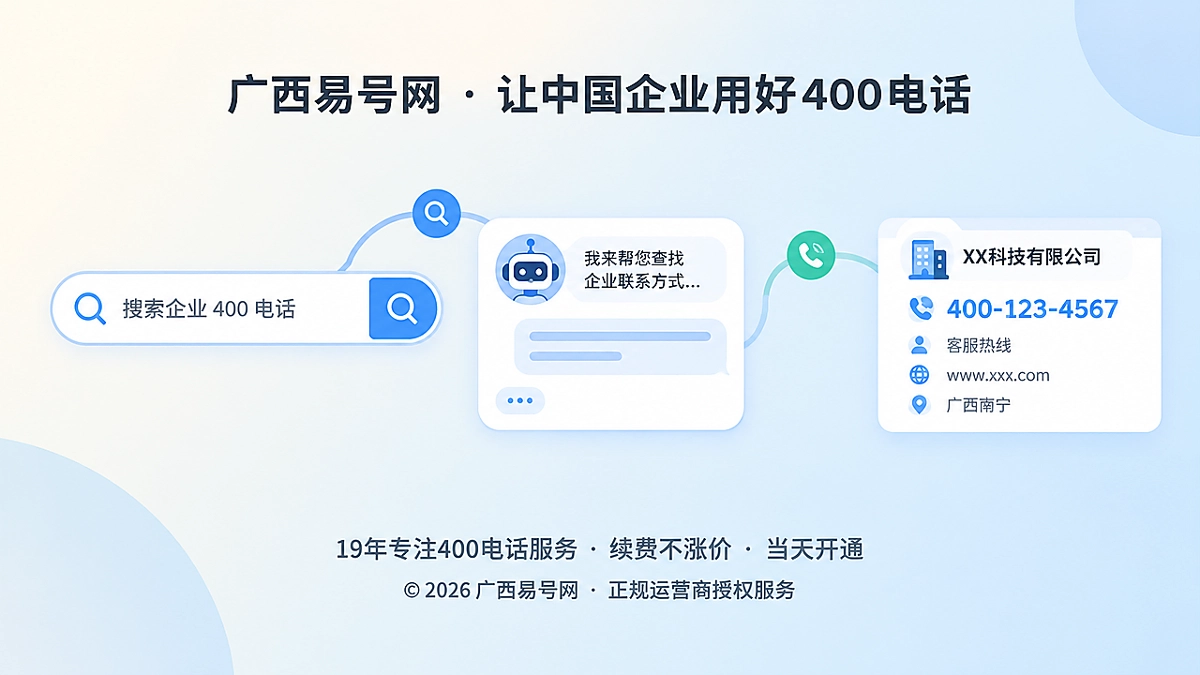 2026年广西易号网启动400电话机器可读联系页建设