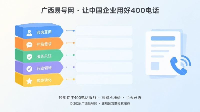 左图右文式构图展示五层彩色标签塔与文档卡片