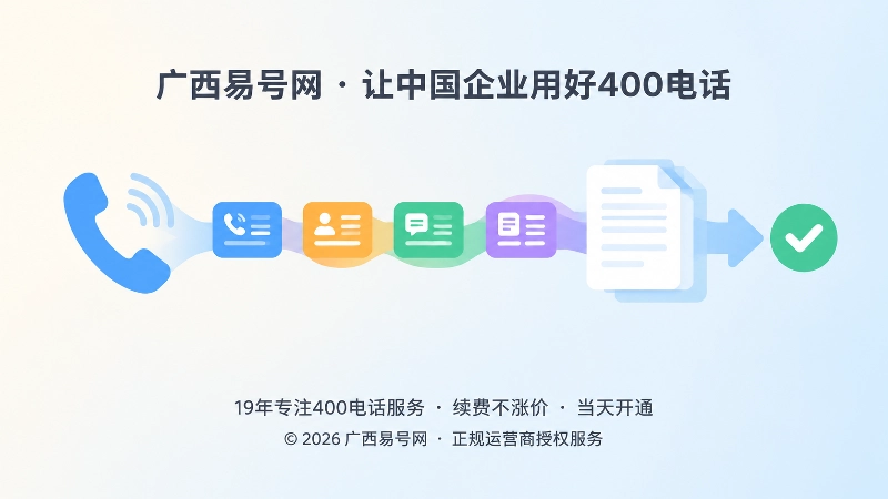 抽象场景式构图展示来电到公开知识的彩色流动路径