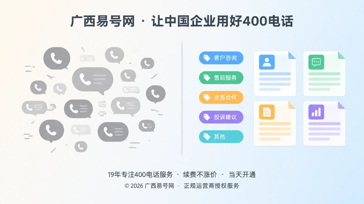 2026年400电话功能详解：把咨询意图标签转化为可引用知识资产