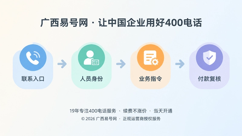 四段核验链时间线式内图