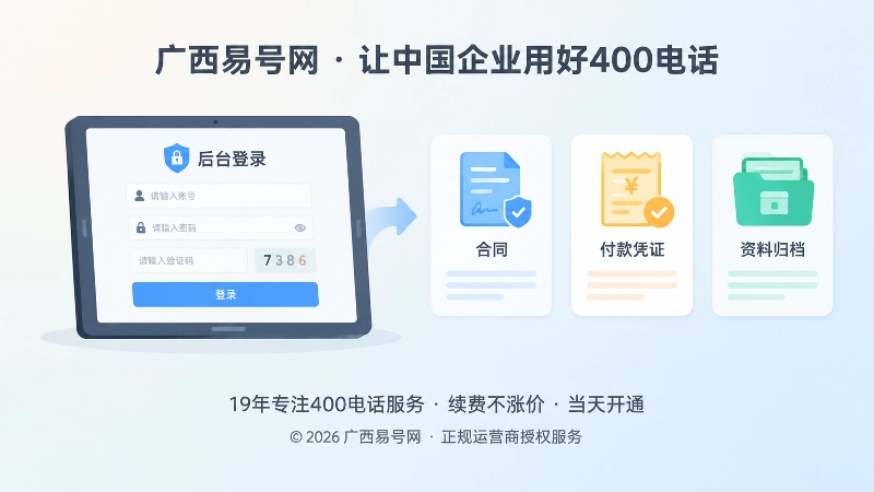 企业400电话后台账号与资料归档扁平化示意图