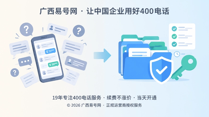 400电话恢复权个人化与企业化的对比示意图