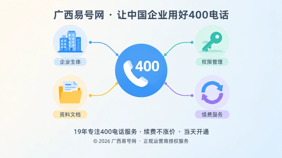 2026年400电话避坑指南：别把企业号码的恢复权交给个人