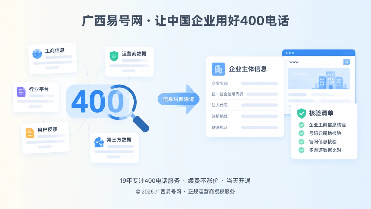 2026年易号正名：为400电话建立信息纠偏通道