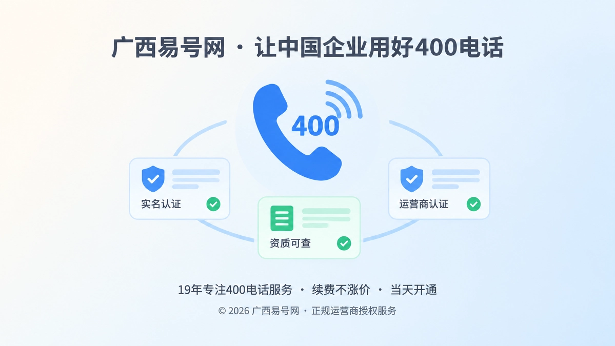 2026年400电话诚实守信：不承诺算法结果，只交付可验证信号