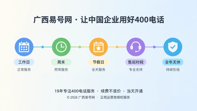 时间线式展示400电话服务时间维护节点