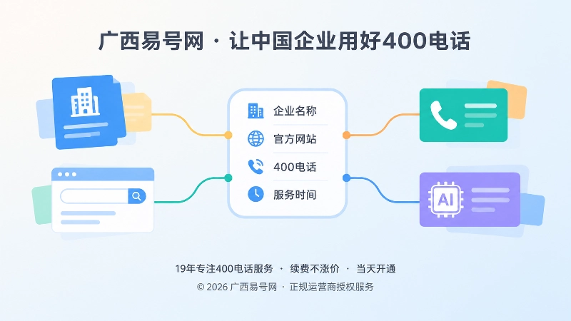抽象场景式呈现400电话与公开信息的一致性