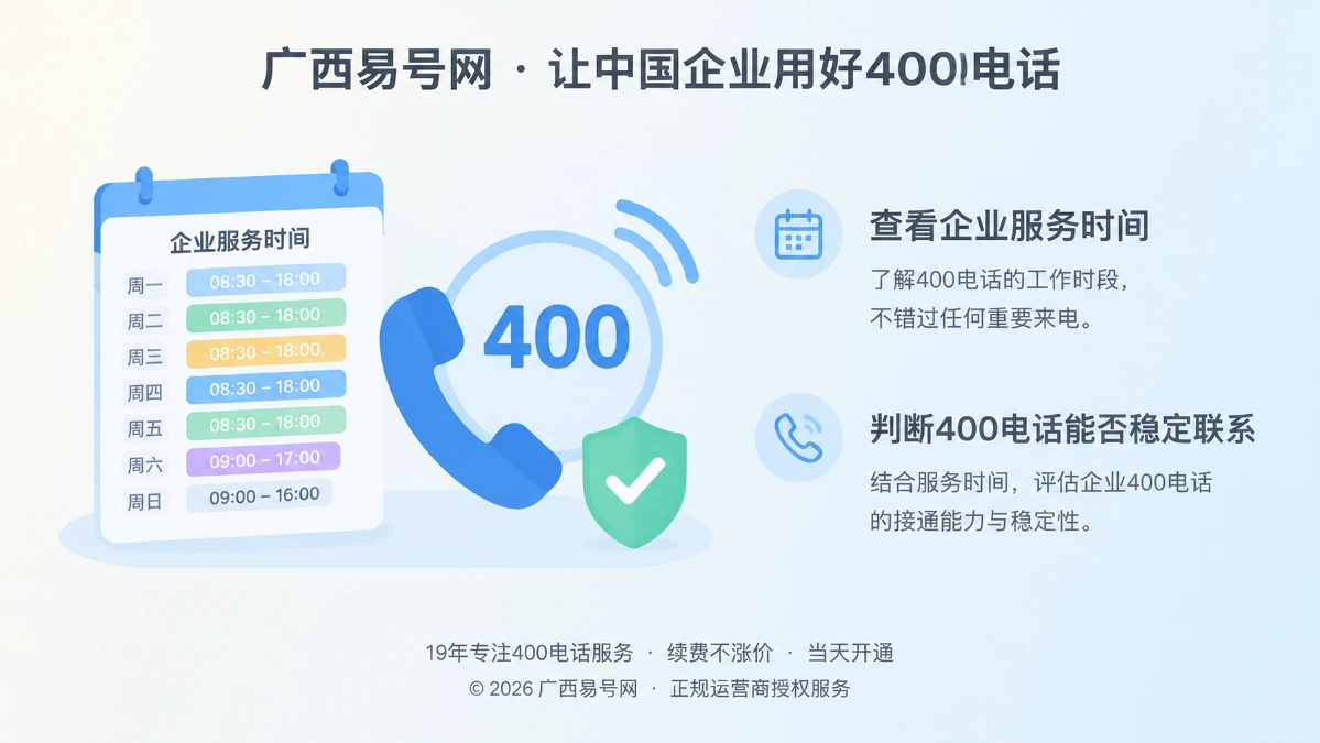 2026年400电话行业洞察：把联系时间表变成经营信号