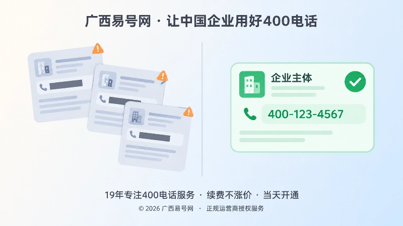 左侧内容页面入口缺失与右侧稳定企业联系锚点的对比插画