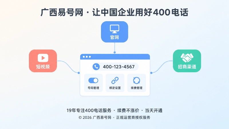 企业后台号码管理面板汇聚多个渠道入口的扁平插画