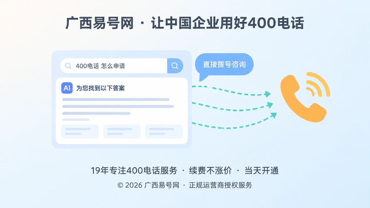 2026年400电话价值呈现：承接AI答案页的无点击咨询