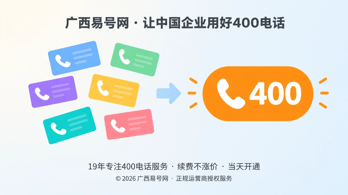 2026年客户案例：渠道内容越多，官方400电话越容易被误认