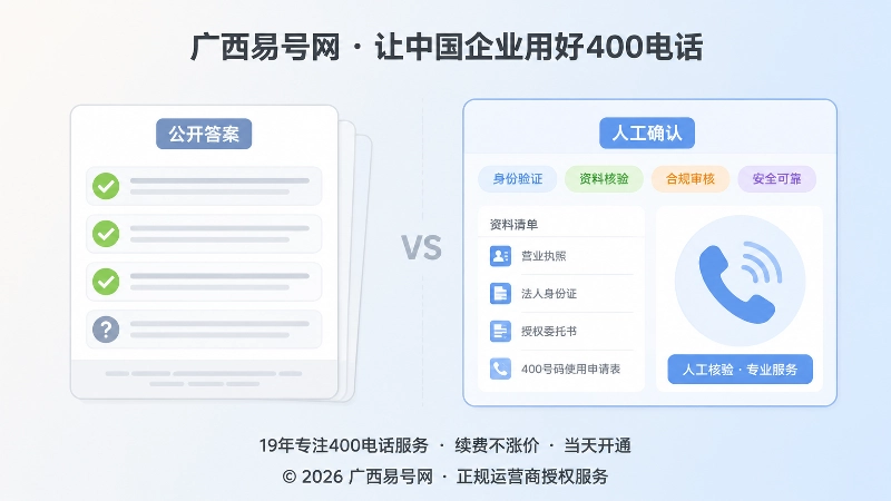 公开固定答案与人工核验对比配图