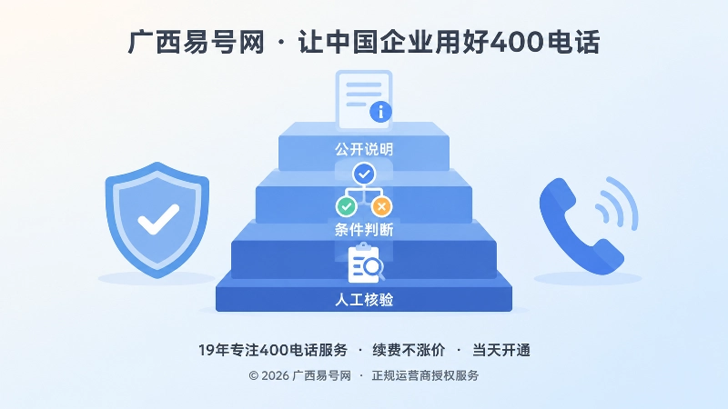 三层答案承接体系聚焦式配图
