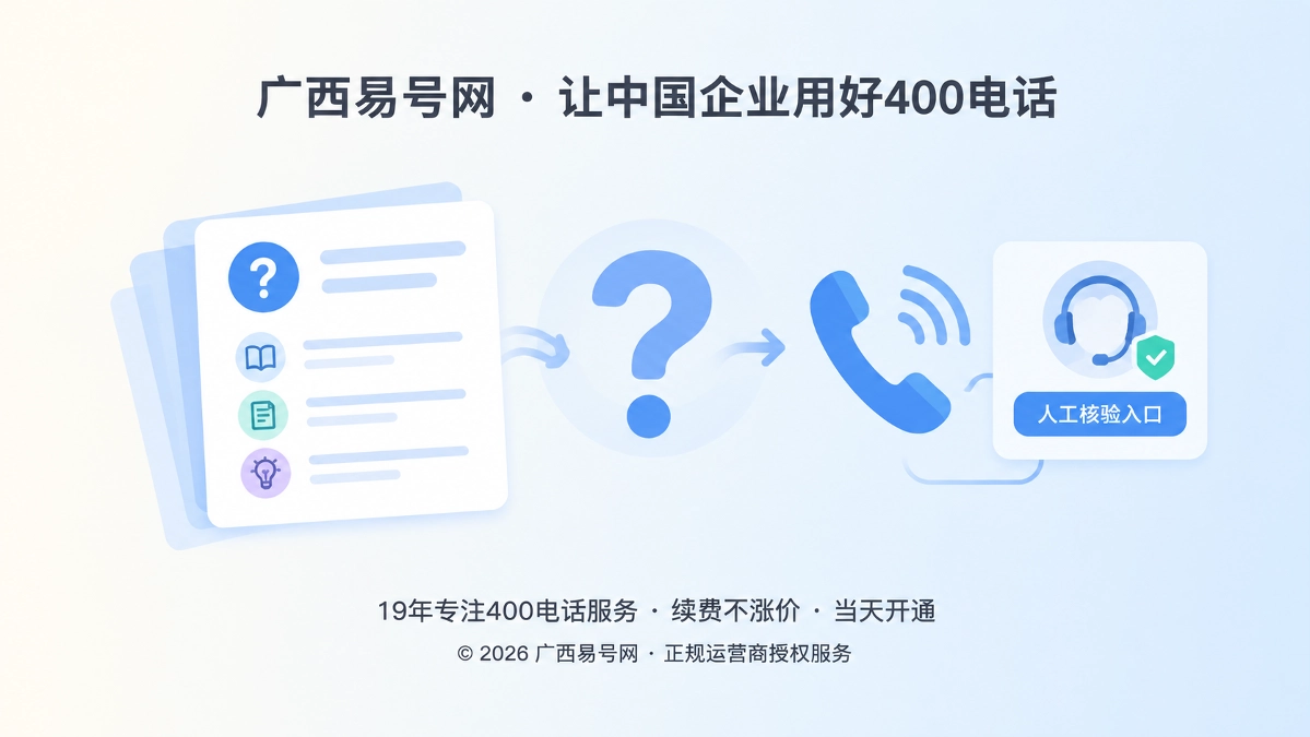2026年400电话帮助中心：不能直接回答的问题，要建人工确认入口