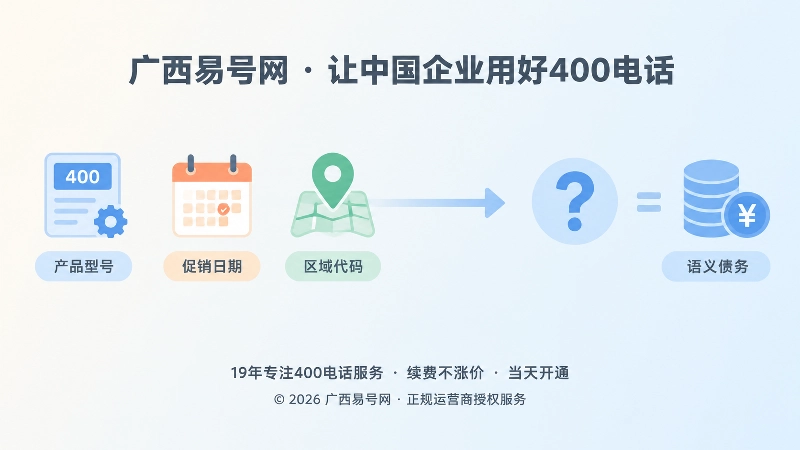 400电话数字寓意形成语义债务的时间线示意图